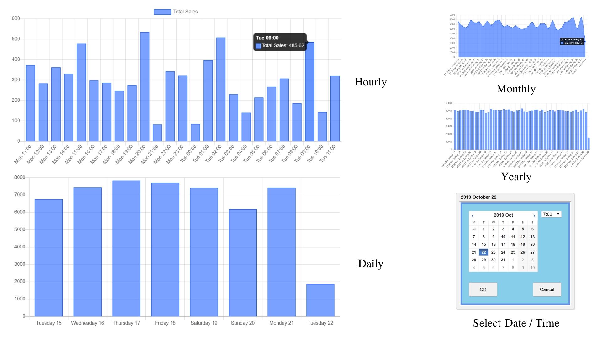 Daily,Weekly,monthly Call Test ship.